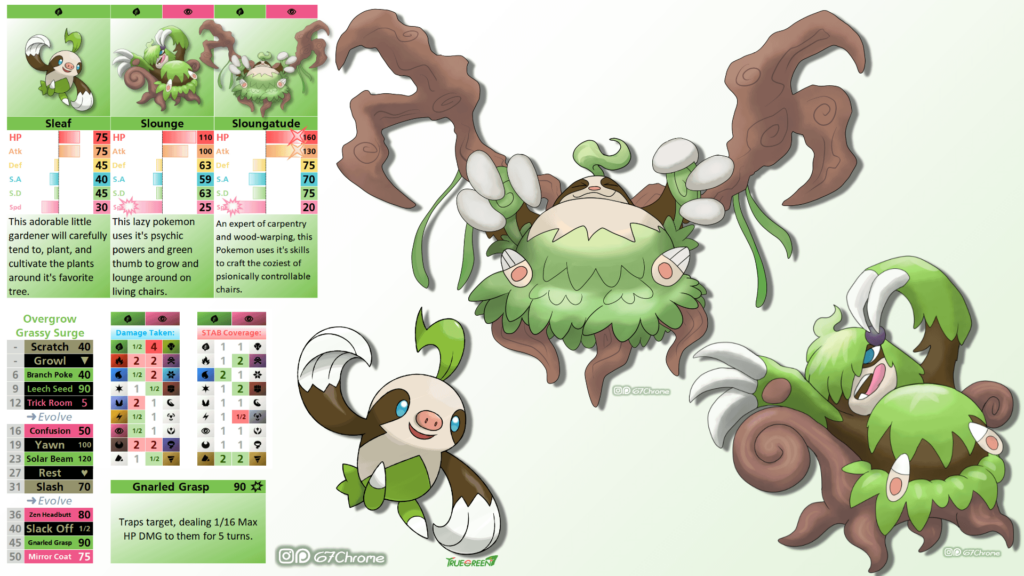 Slounge and Sloungatude, my grassy guys for the Truegreen7 contest.
