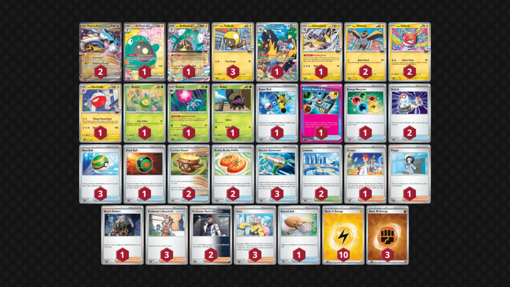 Opinion of my deck?
