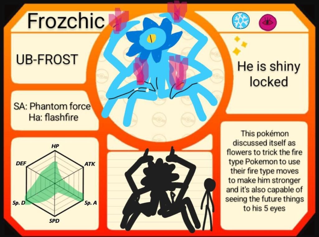 My very special Ultra beast Fakemon