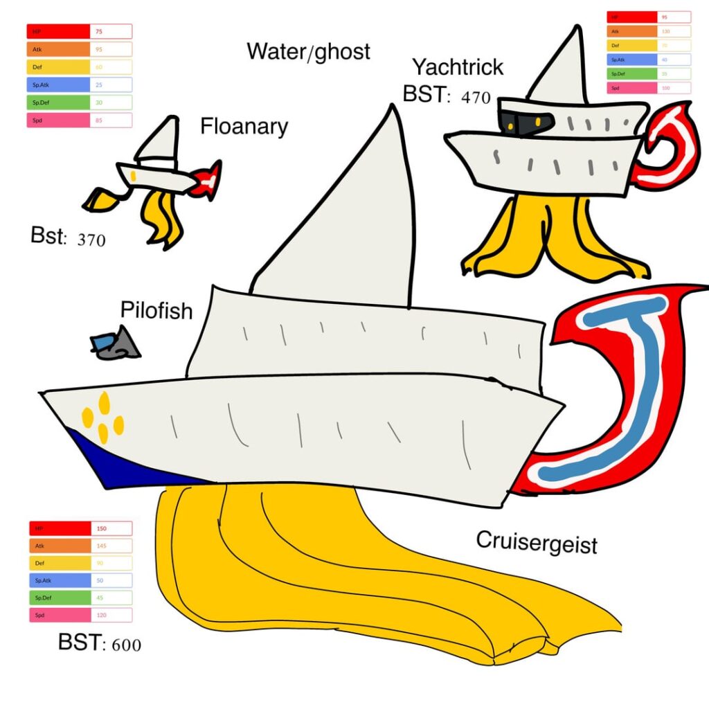 Boat based pseudo legend