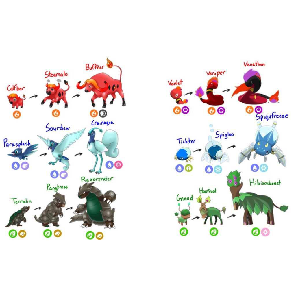 Fakemon Starters