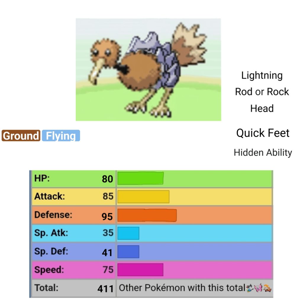From the dreams of u/SummonTheSnorlax, I bring you Sool, and its evolution Soolperb, which was made by me (to as much an extent as an amalgam of existing stuff can be). I took the best of each stat and put them together, as well as the best abilities and typing in my opinion.