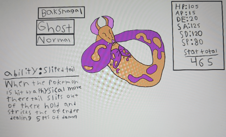 I made a fakemon baised off the Bakeneko and the word snaggletooth, i think it's cute but is it usable?