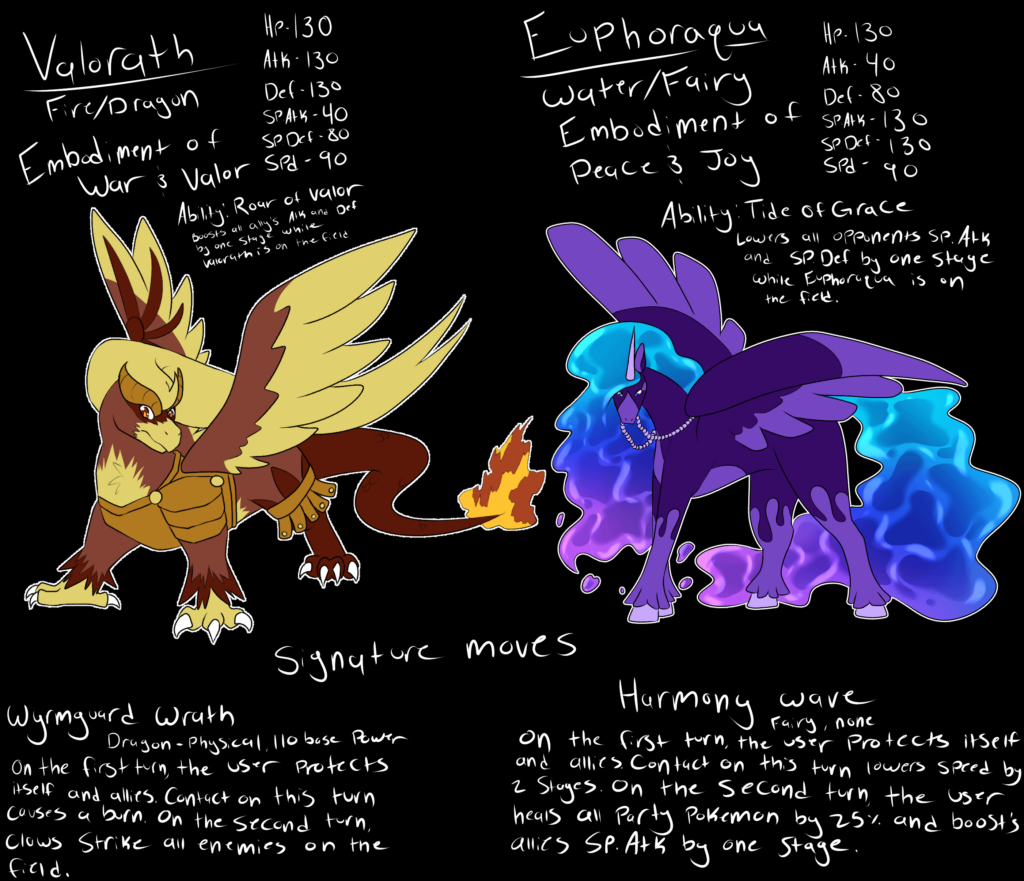 Legendaries for my Pokemon TTRPG