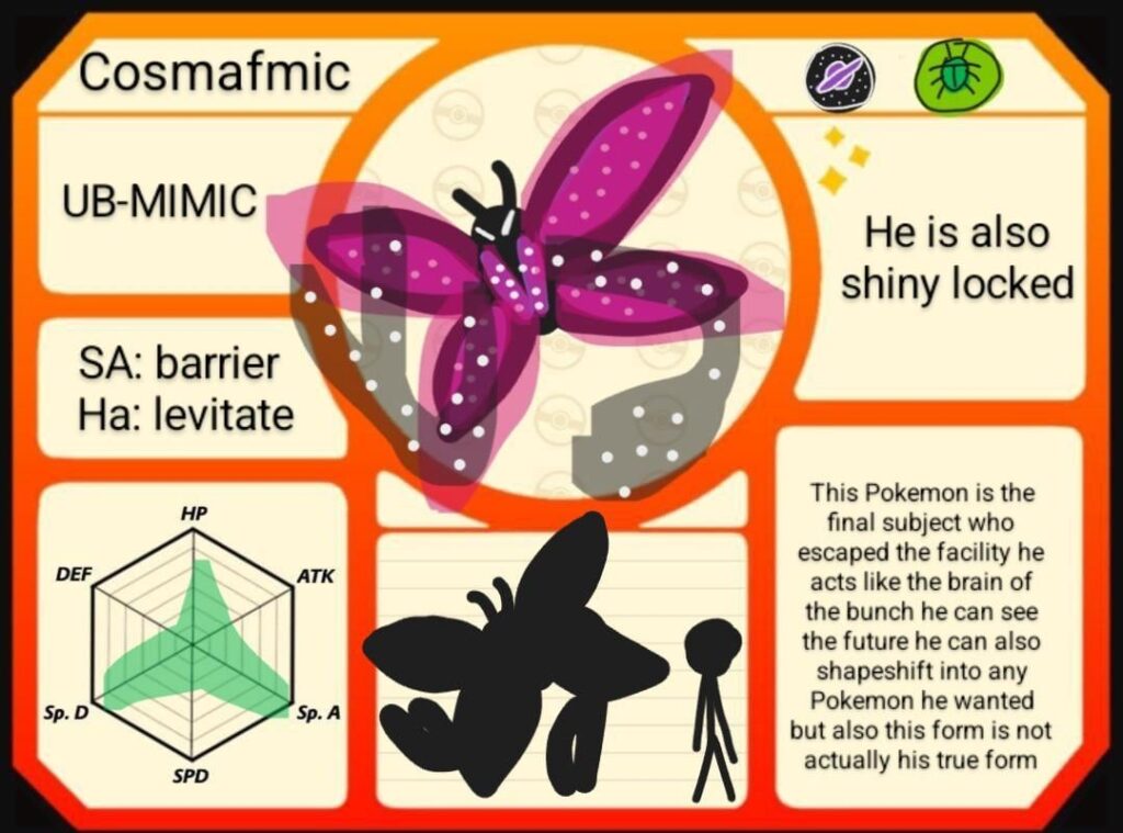A ultra beast Fakemon with additional forms