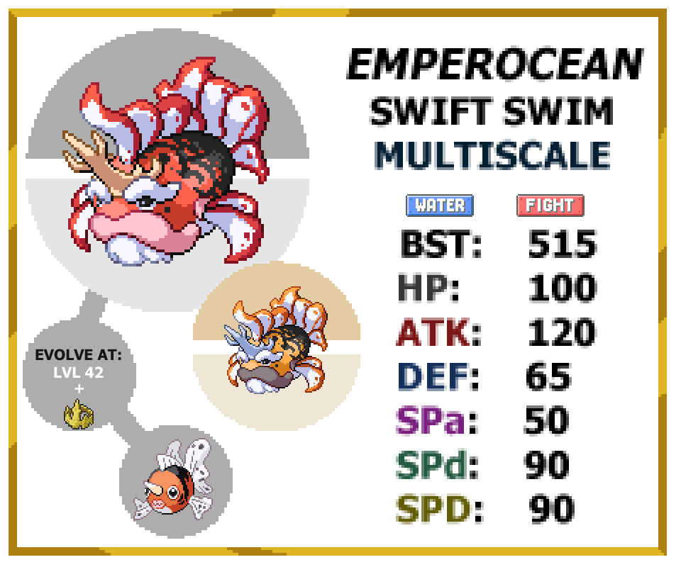 Evolutions I made for Gen 1 Pokemon that need them