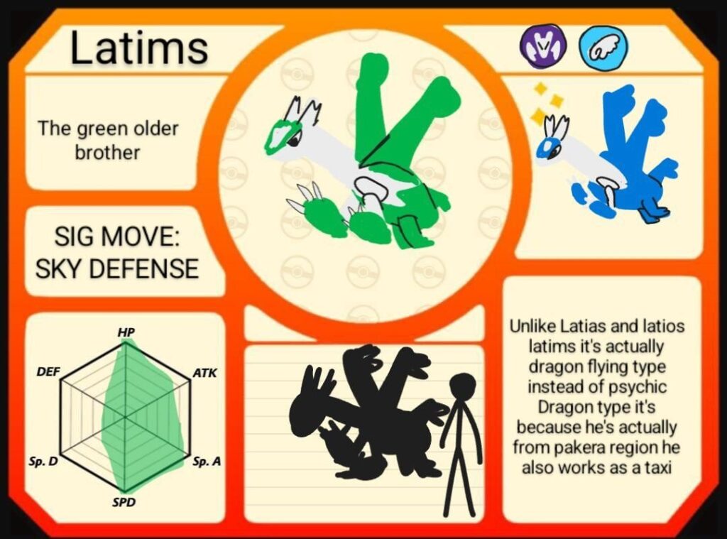 What if Latias and latios have more siblings