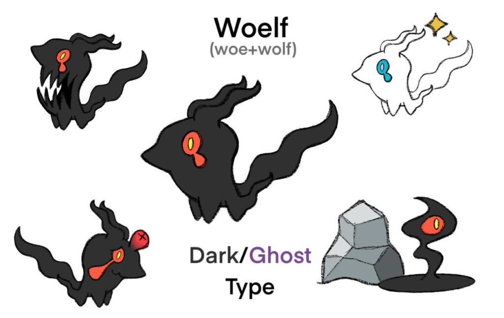 Character sheet for my new fakemon: Woelf
