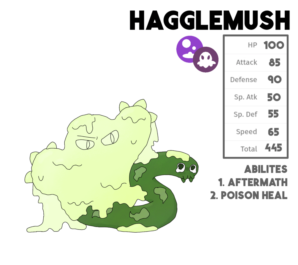 My first fakemon in a LONG time, how good is it?