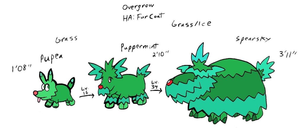 Grass starter Fakemon based on a husky