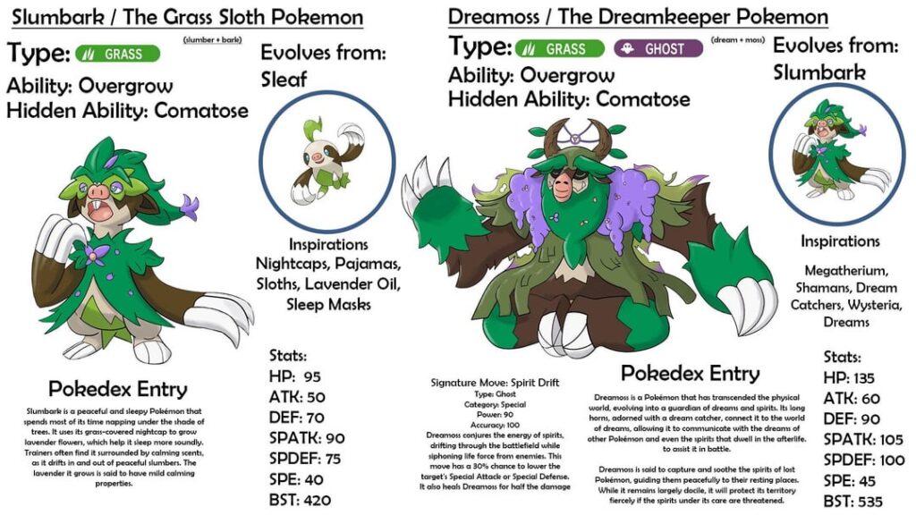 My Entries to TrueGreen7’s starter fakemon contest