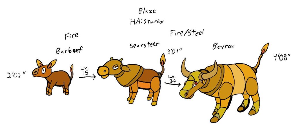 Fire starter Fakemon based on a bull