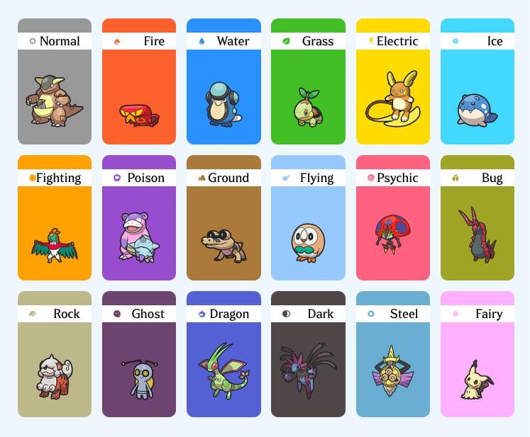 Rate my favourites