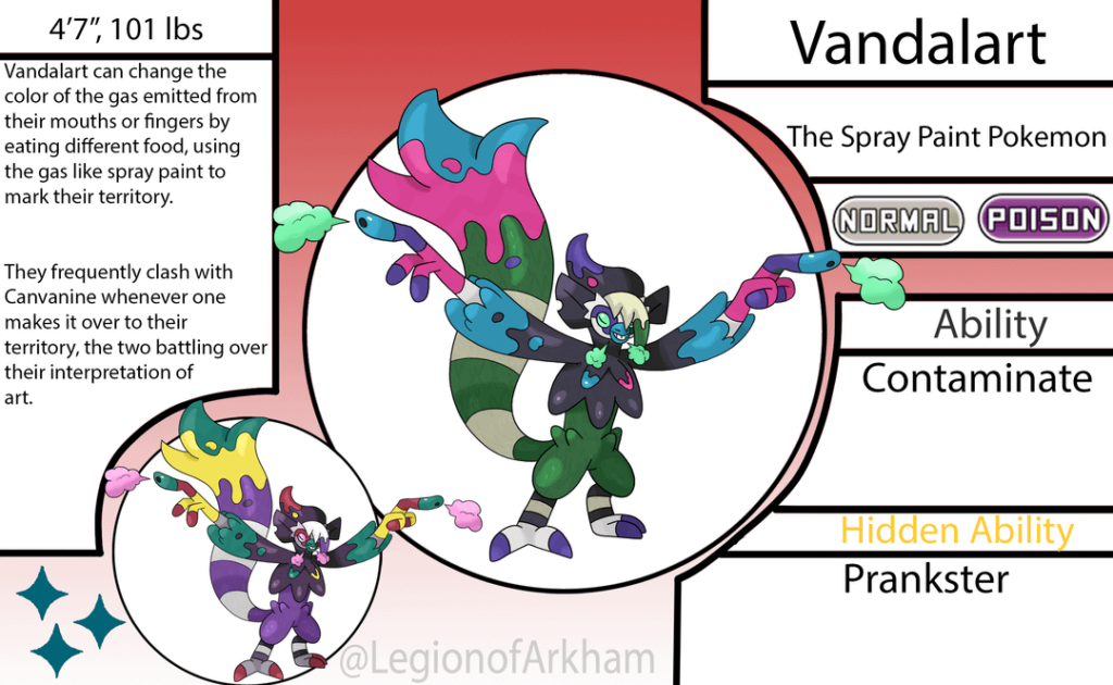Back To Back New Evolutions Discovered In The Nasik Region