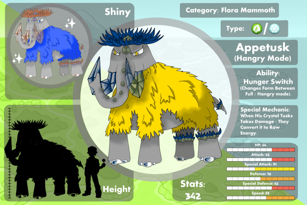 Started a Fakemon Drawing Project Based on Random Prompts :)