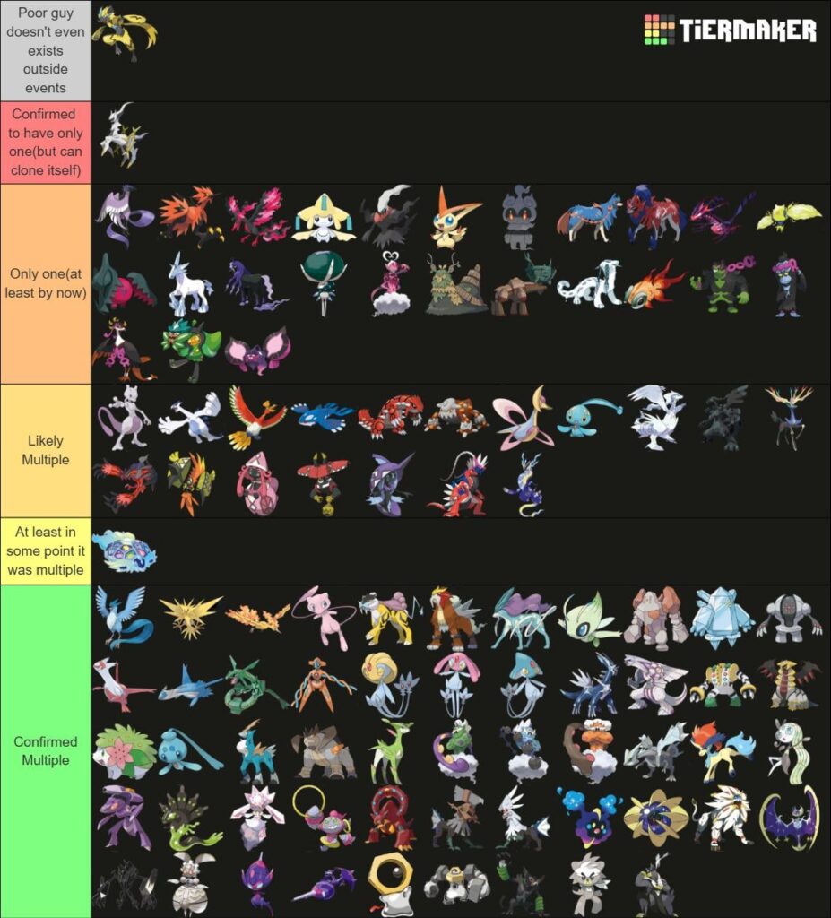 I've made a list about each legendary/mythical pokemon uniqueness
