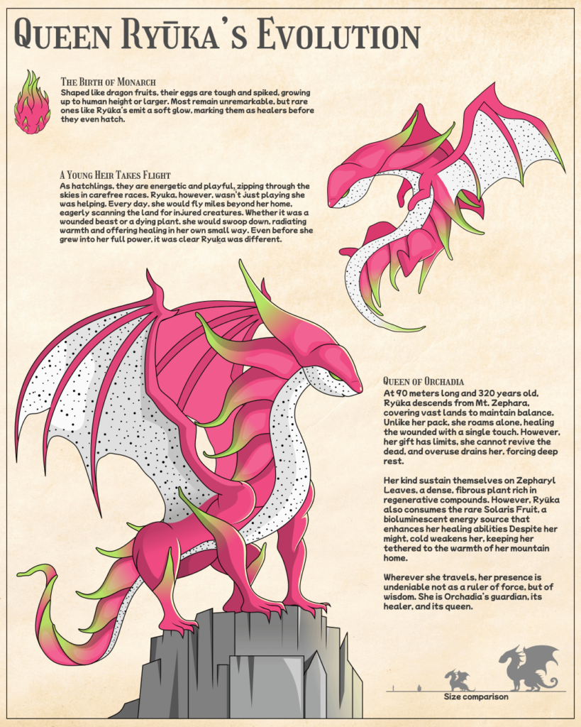 Dragon fruit dragons ^-^