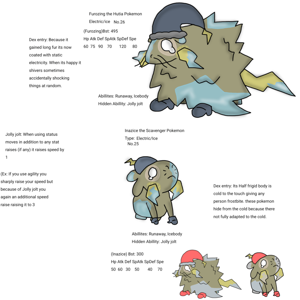 Inazice & Furozing! The Pika clones of the Cavain region!