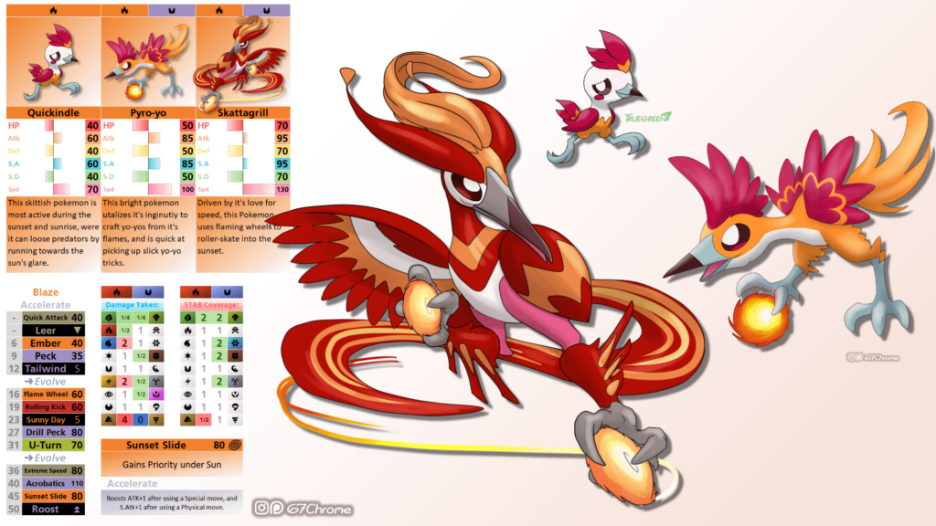 Pyro-yo and Skattagrill, my hotshot speedster fire birds