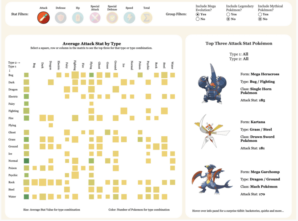 Interactive Pokemon Viz