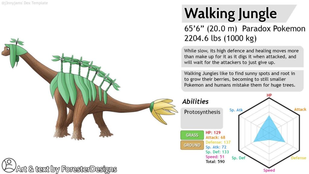 Walking Jungle by ForesterDesigns
