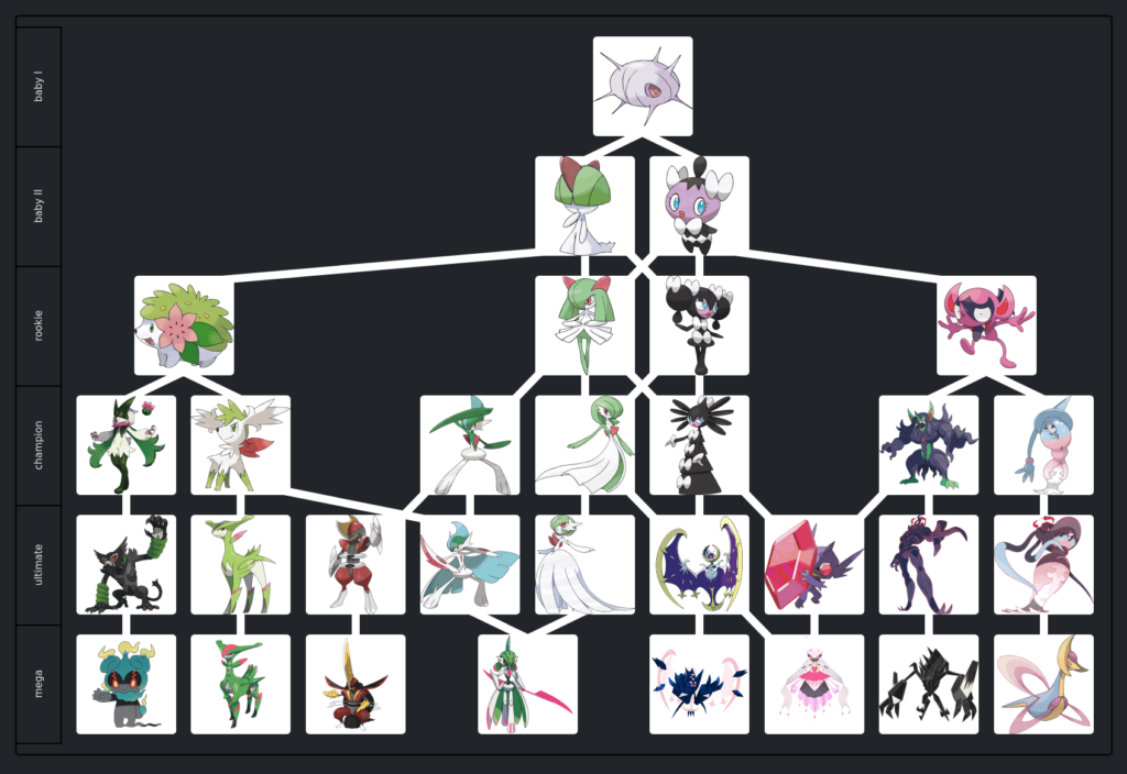 Gardevoir/Gothitelle Digivolution lines