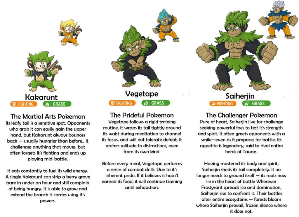 My Saiyan and Freiza based fakemon Lines