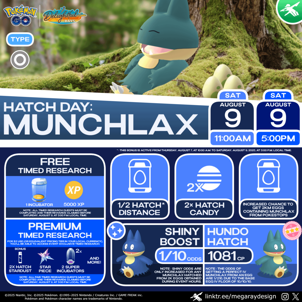 Pokémon GO - Munchlax Hatch Day Graphic created by @MegaRayDesign!