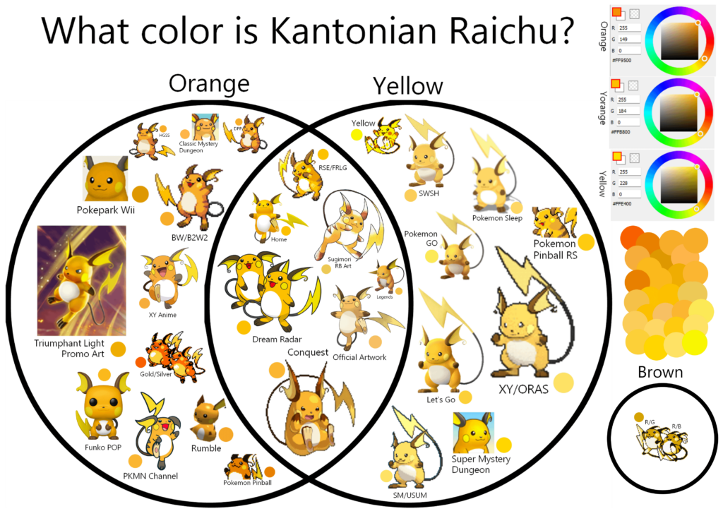 What color is Kantonian Raichu SUPPOSED to be?