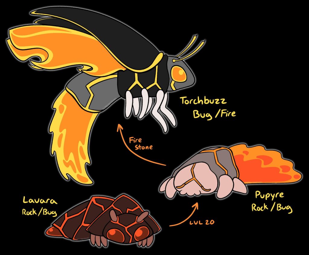 [OC] A bug for u/AffectionateTop5630