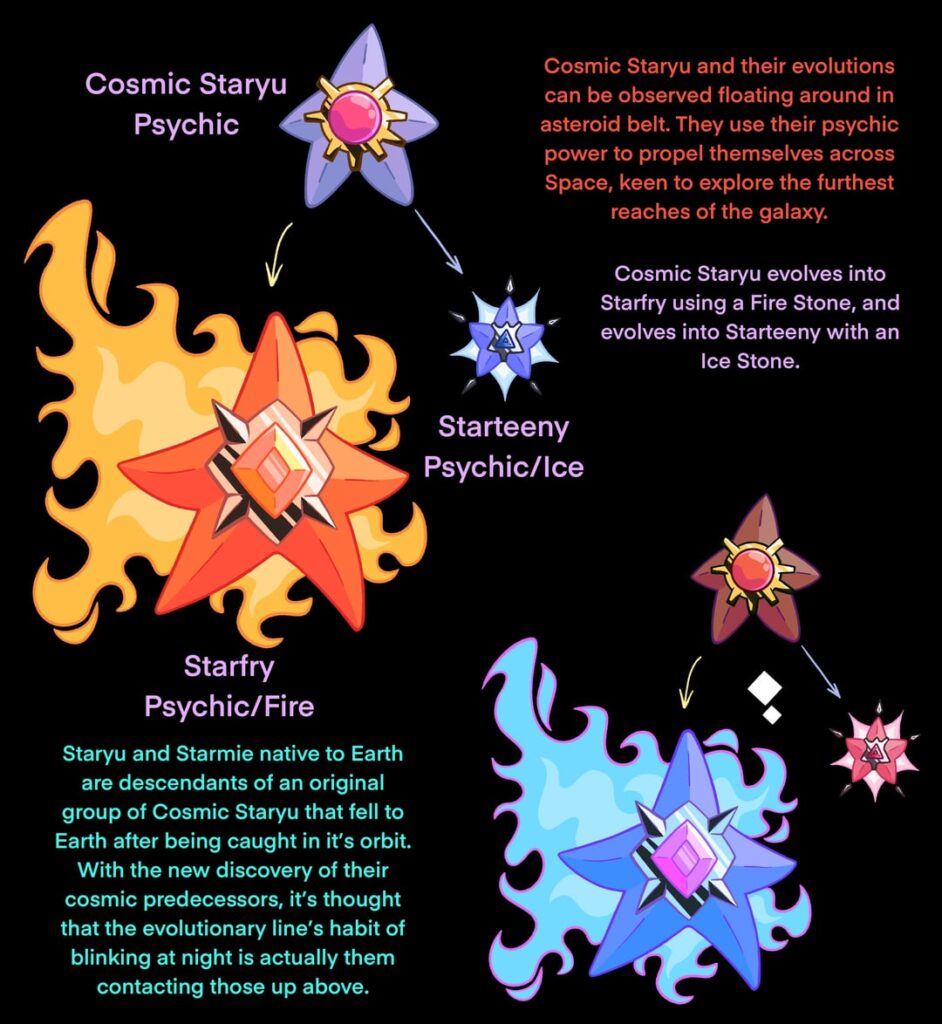 [OC] Cosmic Staryu and their split evos!