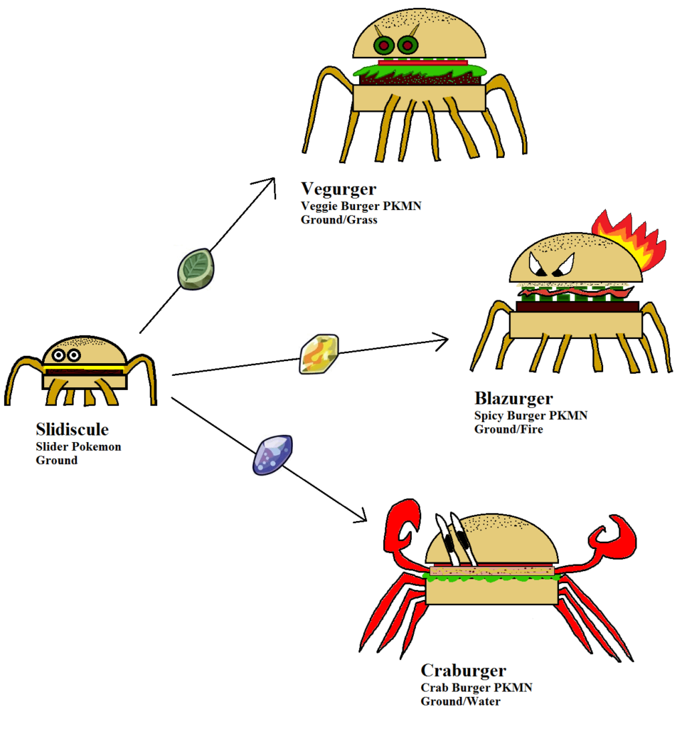Burger PKMN Line