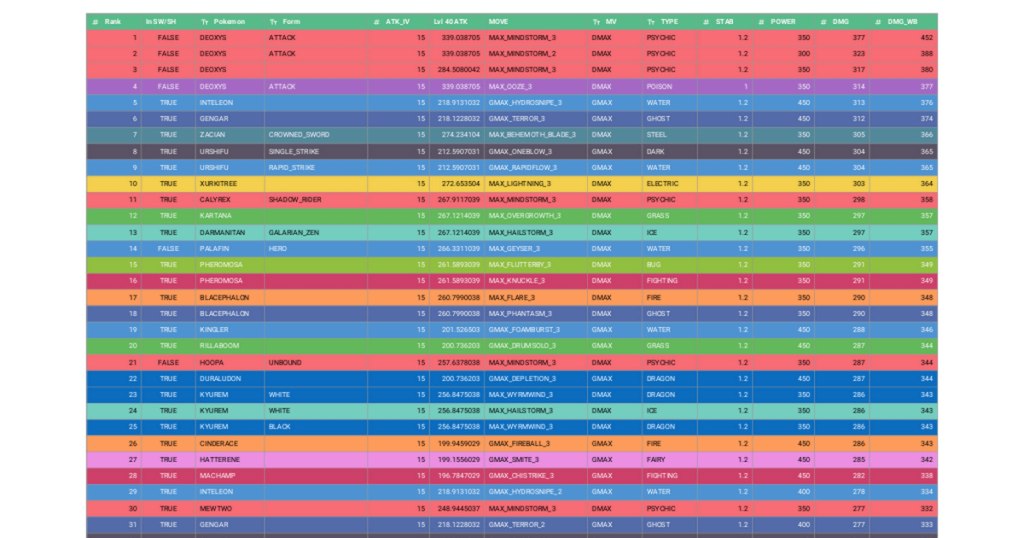 Current and Future Max Attacker Rankings [Updated - July 2025]