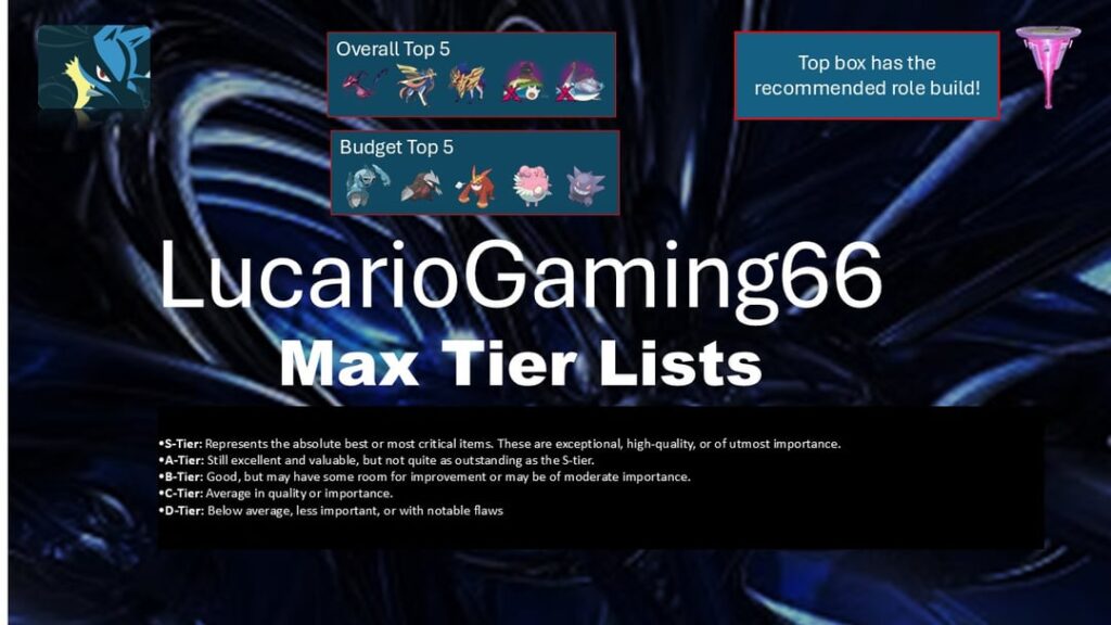 Infographic- Max Battles Tier List