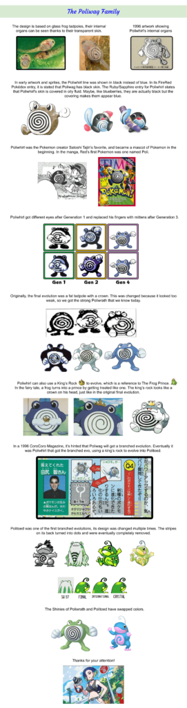 History of the Poliwag Family