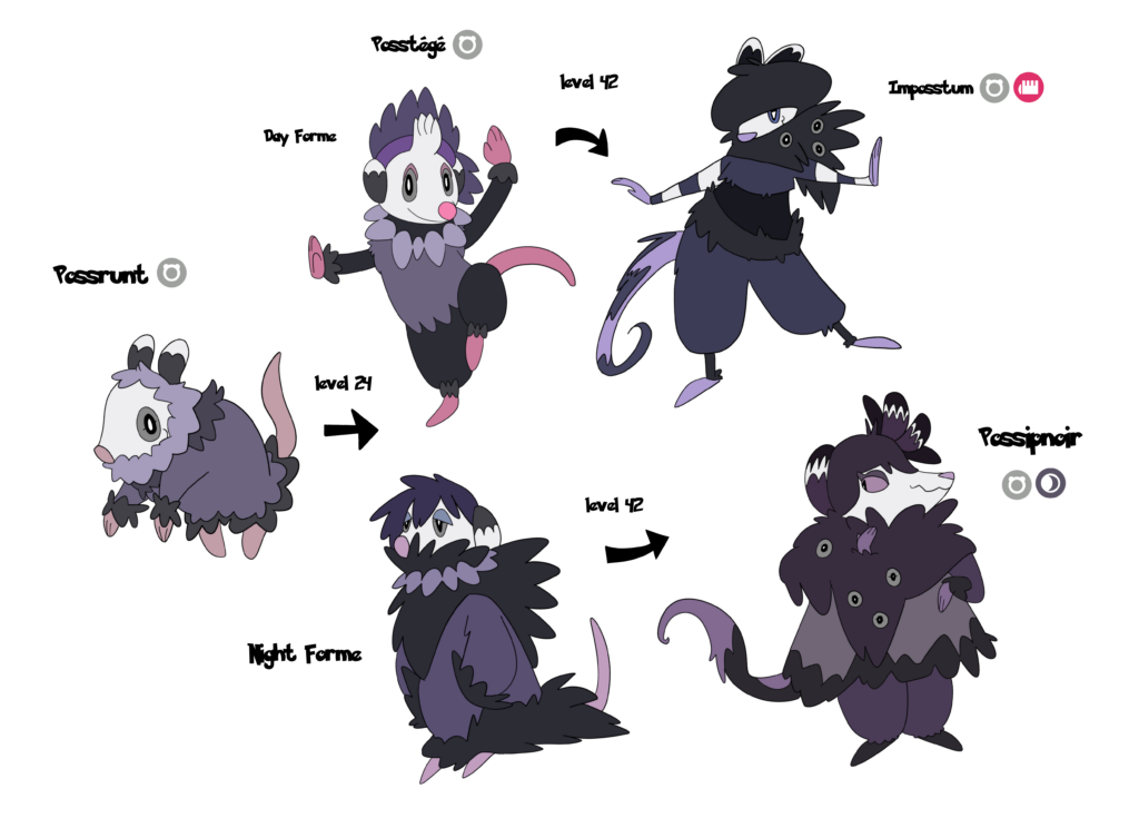Opossum Evolutionary Line