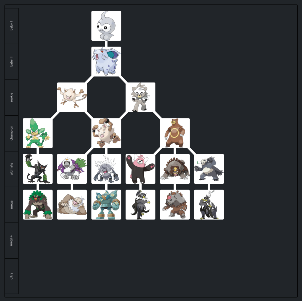 Giving pokemon digimon-like lines: Mankey & Kubfu