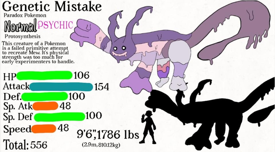 Past Paradox Ditto/Mewtwo/Mew, thoughts?