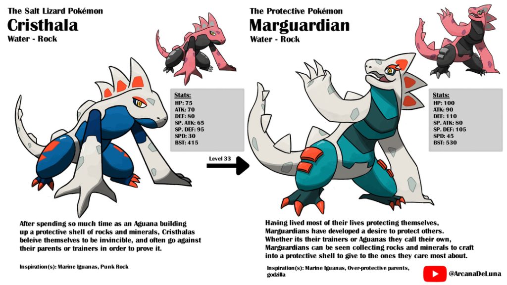 My Submission for TrueGreen7's Fakemon Starter video + their Redesigns