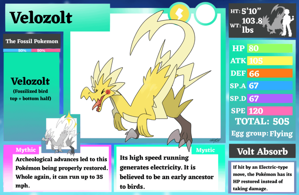 [OC] Full restoration Pokédex entry of the -Zolt half in Dracozolt and Arctozolt