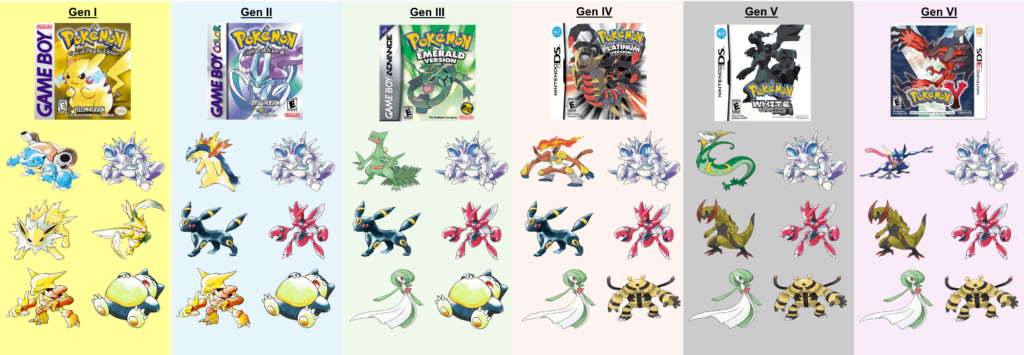 What would be your Generations team? [Concept below]