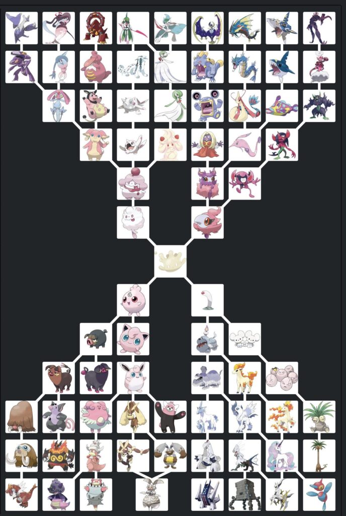 spent way too many time building this digievolutionary line