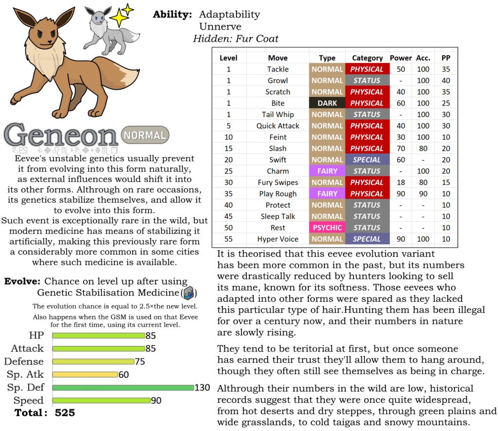 Geneon, the Normal type eeveelution (sorry it doesn't look good)