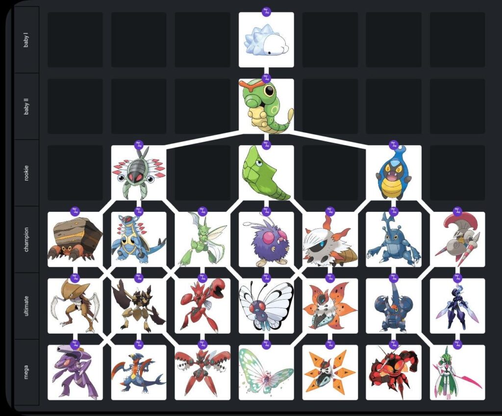 The Butterfree line but as a Digimon evolution tree