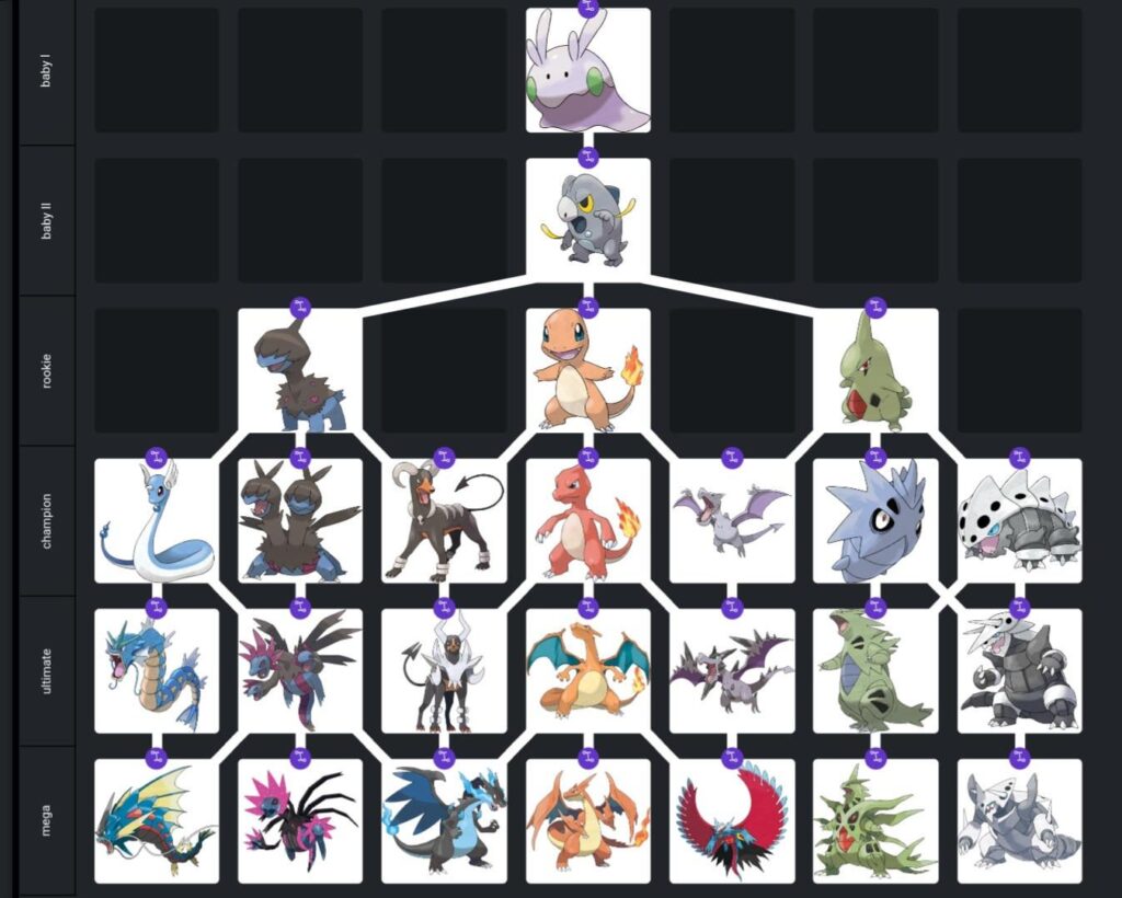 The Charmander line but as a Digimon evolution tree (repost since it got deleted)