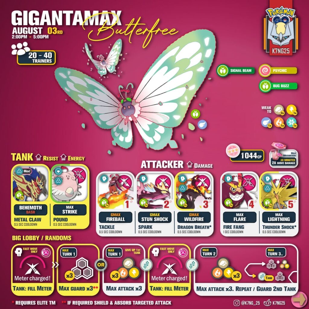 Gmax Butterfree Battle Counters and Strategy