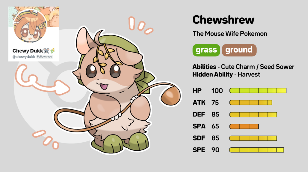 Fakemon themed on a mouse vtuber friend!