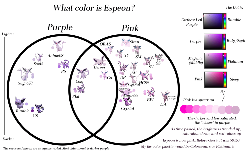 Inspired by u/marbleheads . What color do you think Espeon is supposed to be?