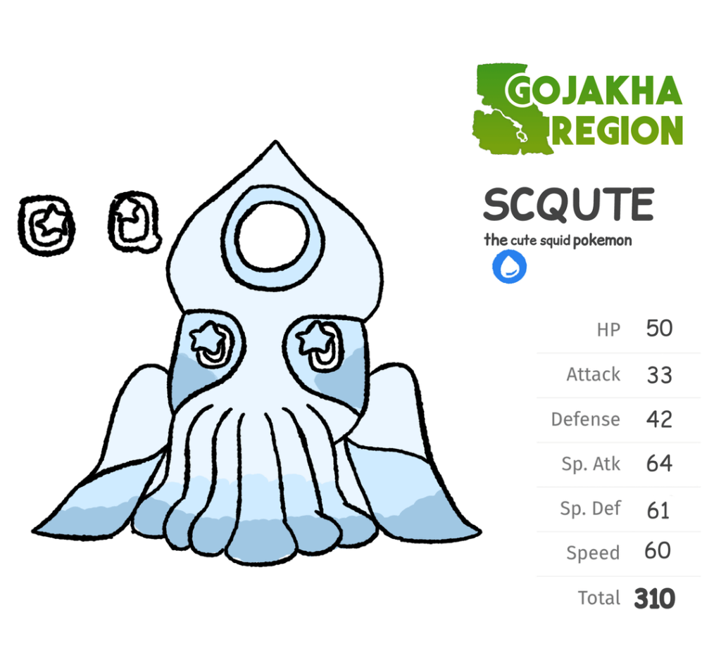 some more starters for gojakha!