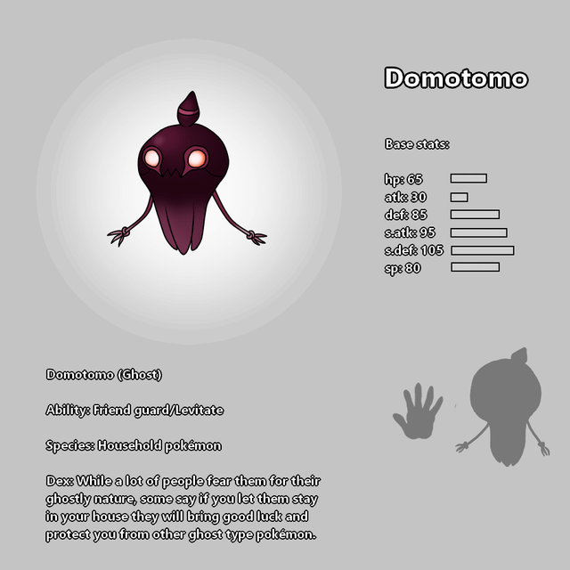 Ghost types for the [Volzka] Region